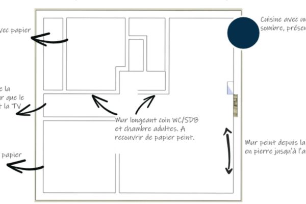 plan des travaux de couleur et papier peint