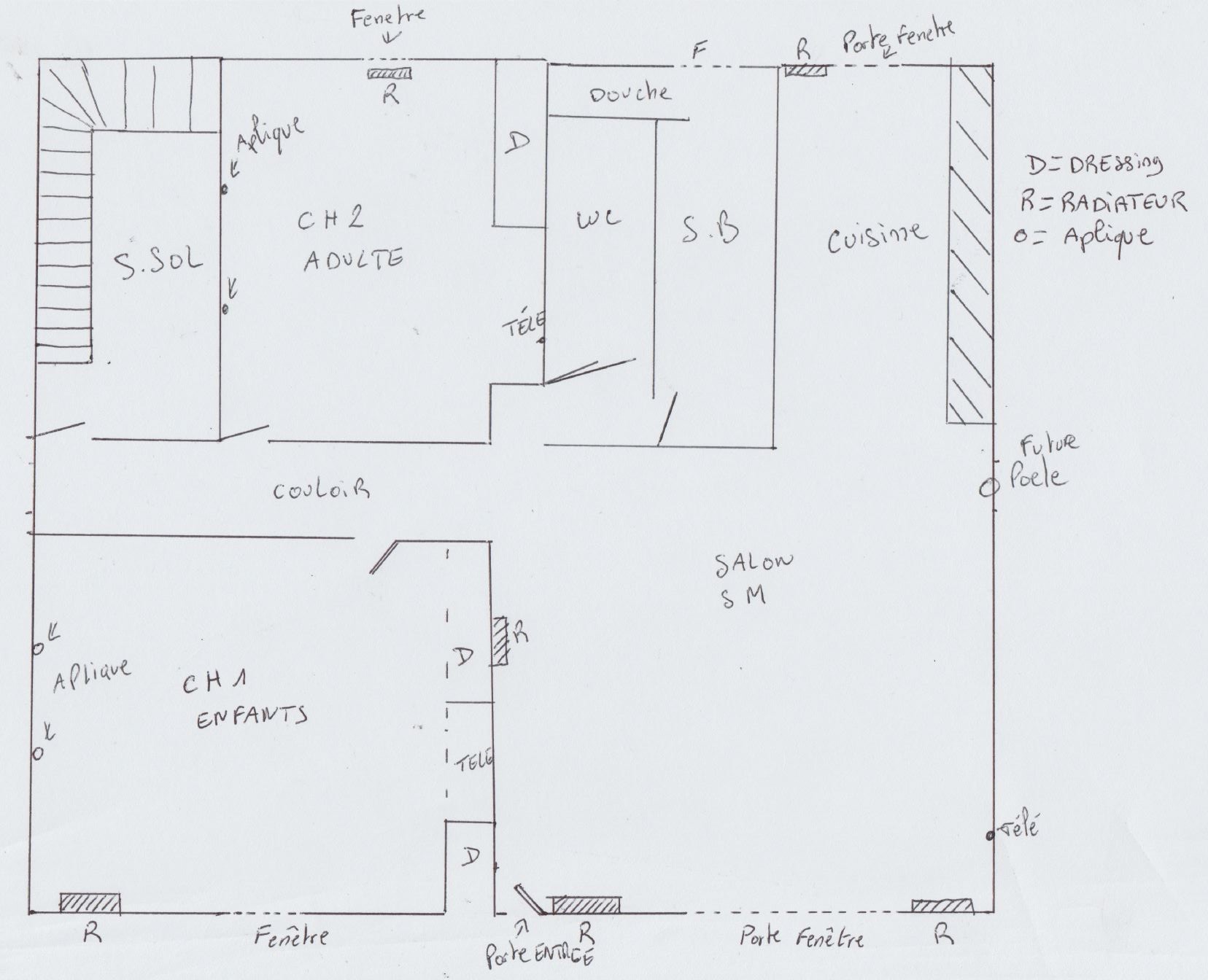 plan mains levées maison en rénovation