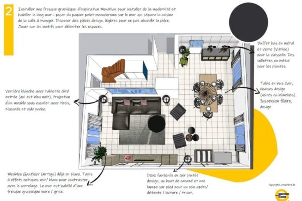 Amenager un grand espace - Vue aérienne 2 - Inspirations en pulpe